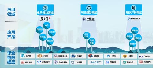 數字時代簽約速度加速，易保全區塊鏈項目成大會亮點