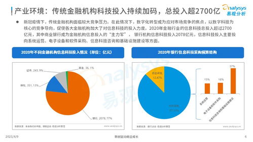 易觀2021年中國數字科技洞察 數字技術服務驅動行業創新與變革